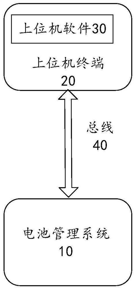 Battery management system test method, device and electronic equipment