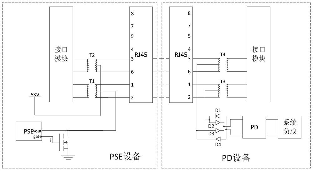 A method for power supply equipment PSE and common mode differential mode self-adaptive power supply