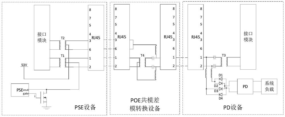 A method for power supply equipment PSE and common mode differential mode self-adaptive power supply