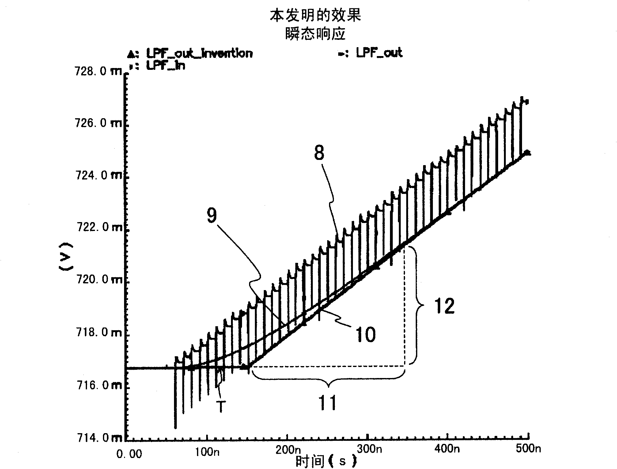 Ramp wave output circuit, analog/digital conversion circuit, and camera