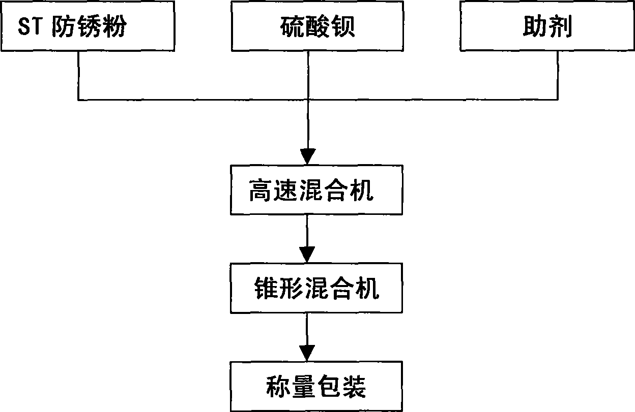 Composite iron-titanium powder and its production process