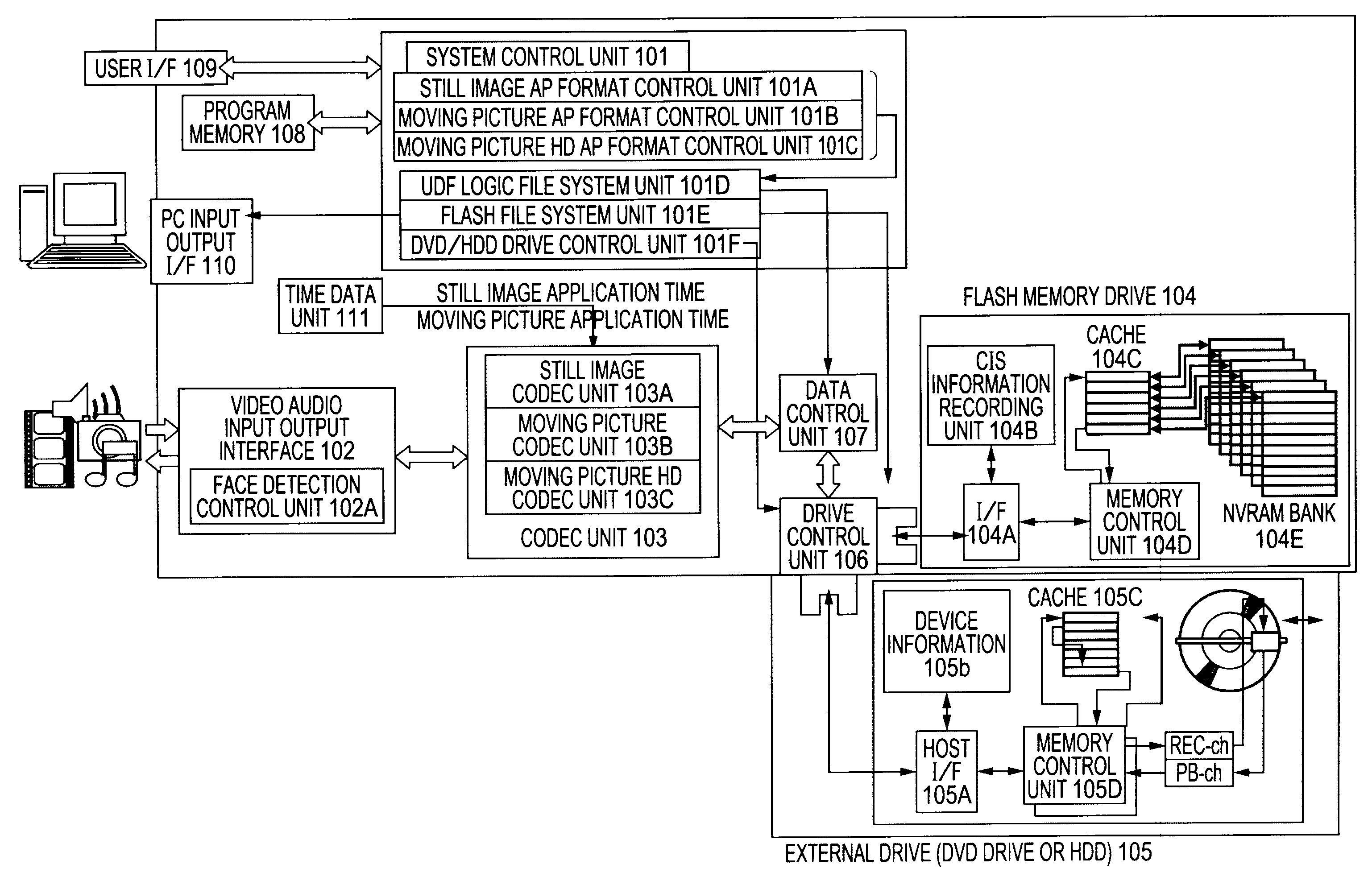 Video reproduction apparatus and video reproduction method