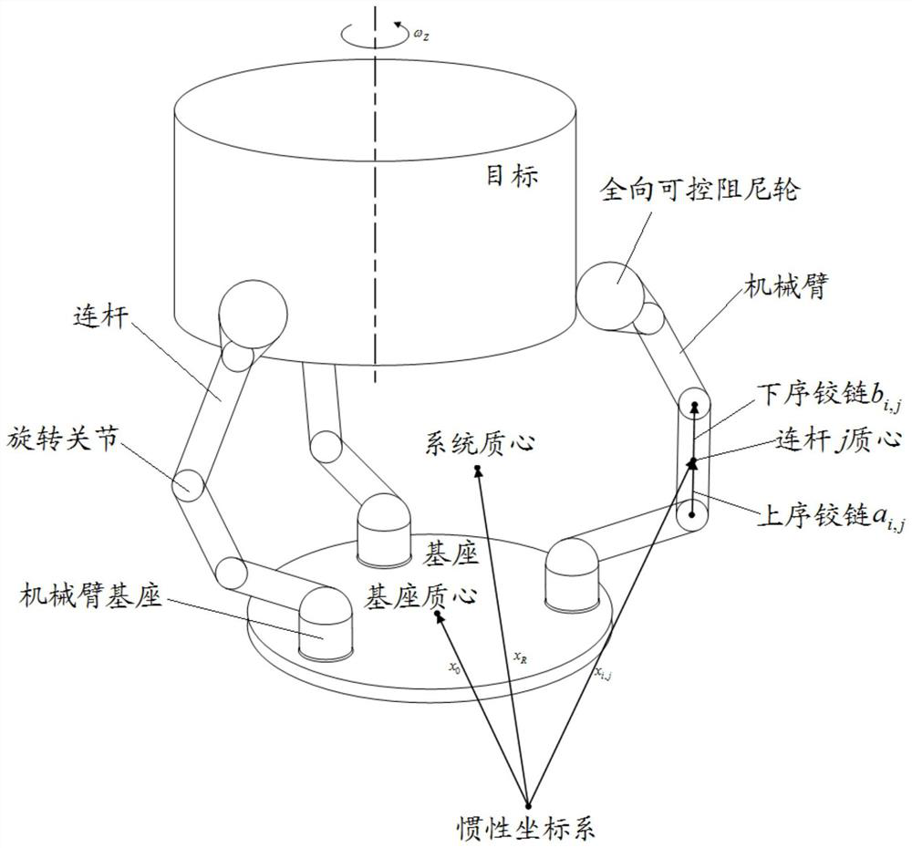 Multi-contact-point force distribution method and system for racemization of operation target of multi-wheel-arm robot