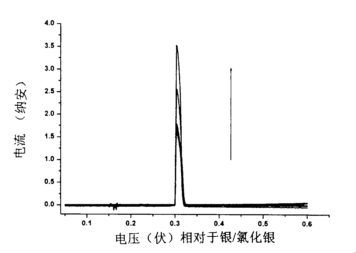 Method for detecting trace amount mercury ion by platinum microelectrode and reference electrode