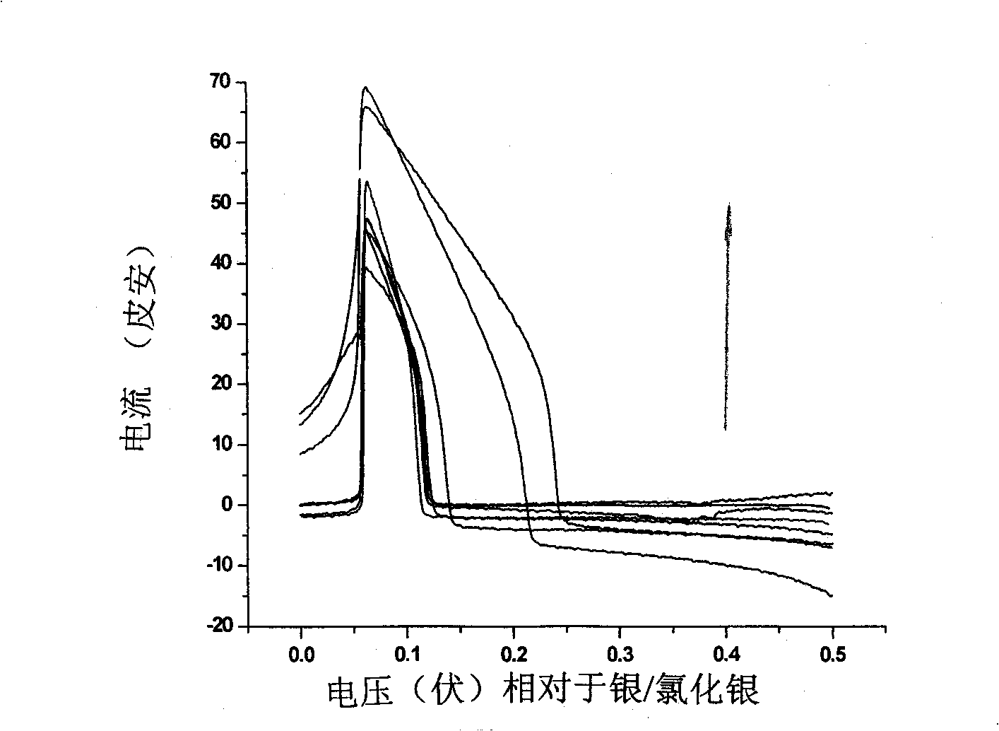 Method for detecting trace amount mercury ion by platinum microelectrode and reference electrode