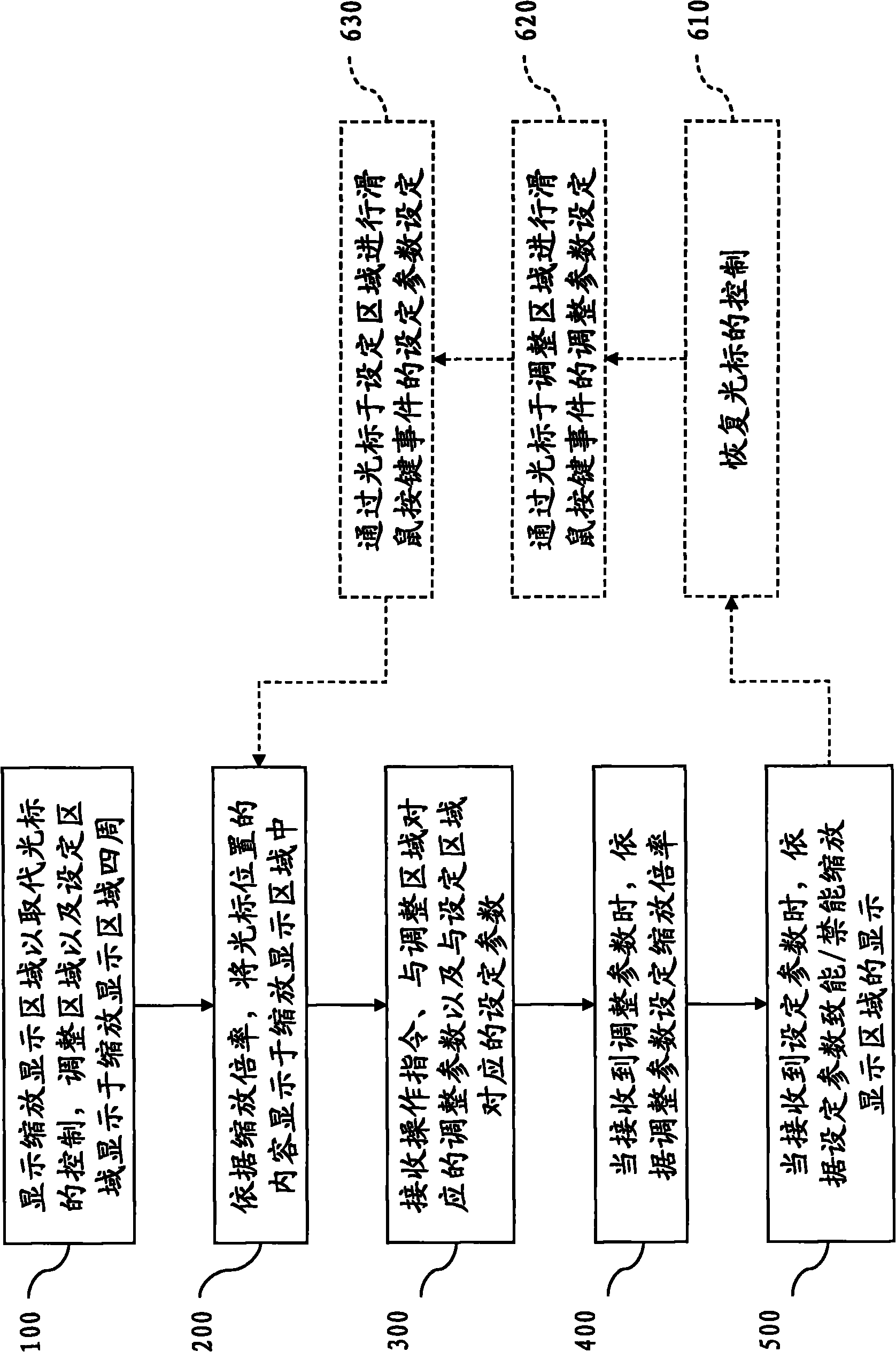 Real-time operation set zoom and display interface, system and method