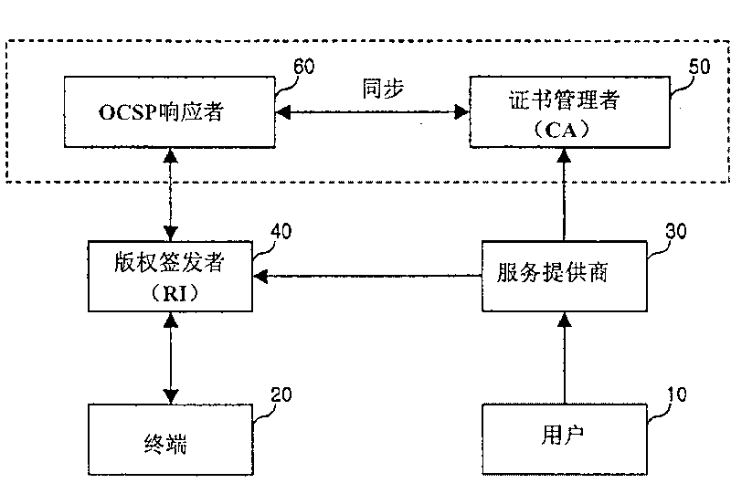 Contents rights protecting method