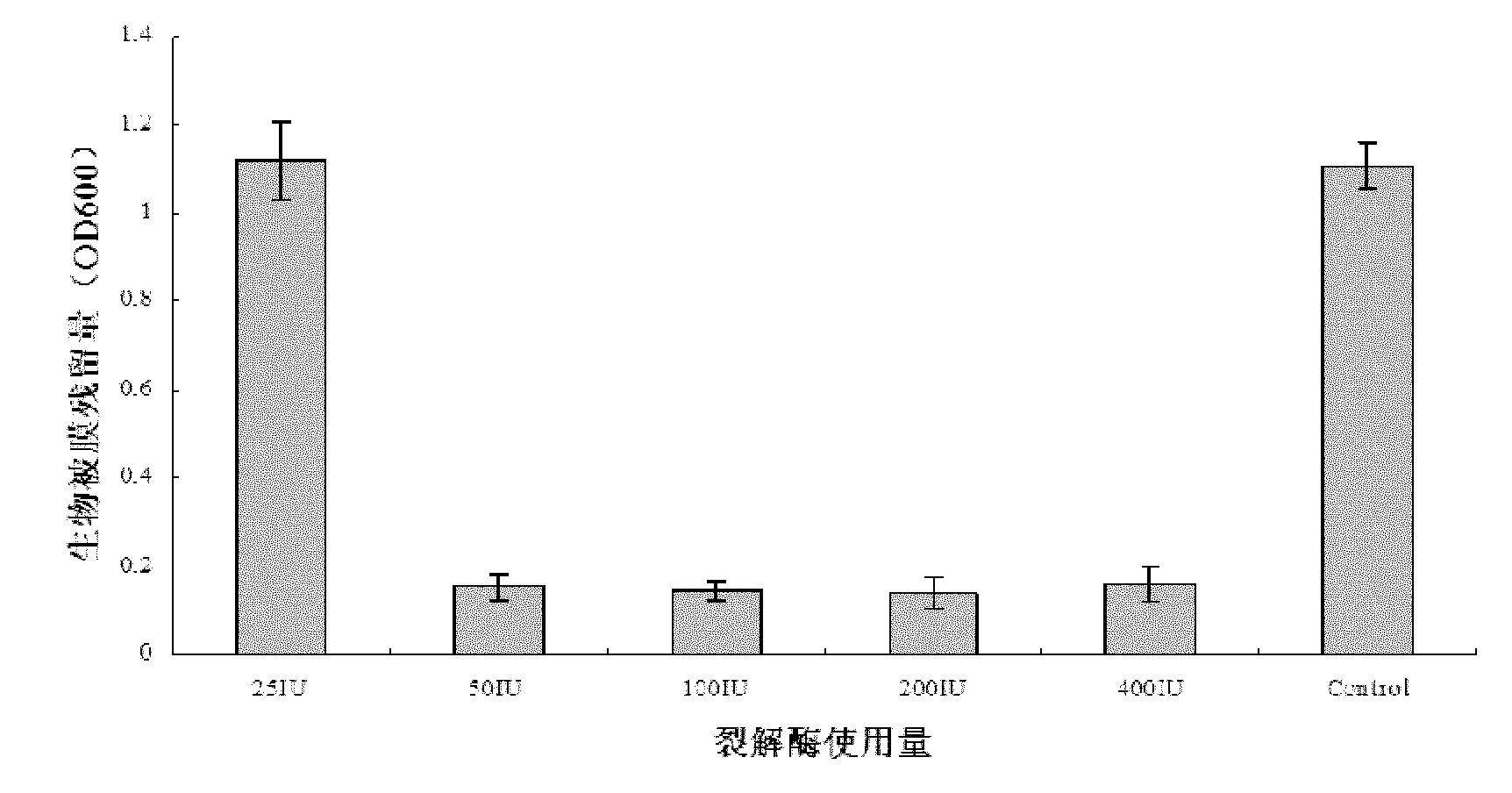 Method for degrading streptococcus suis biofilm by applying phage lyase