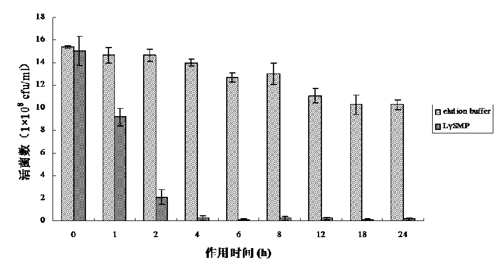 Method for degrading streptococcus suis biofilm by applying phage lyase