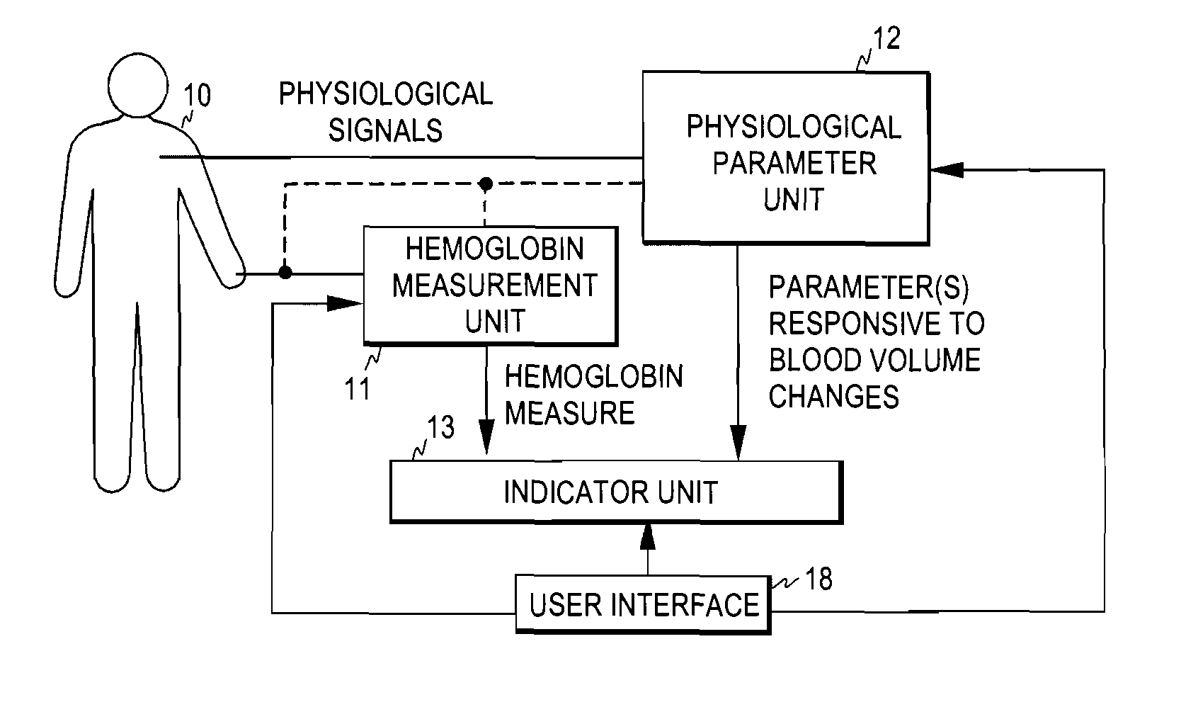 Method, arrangement and apparatus for monitoring fluid balance status of a subject