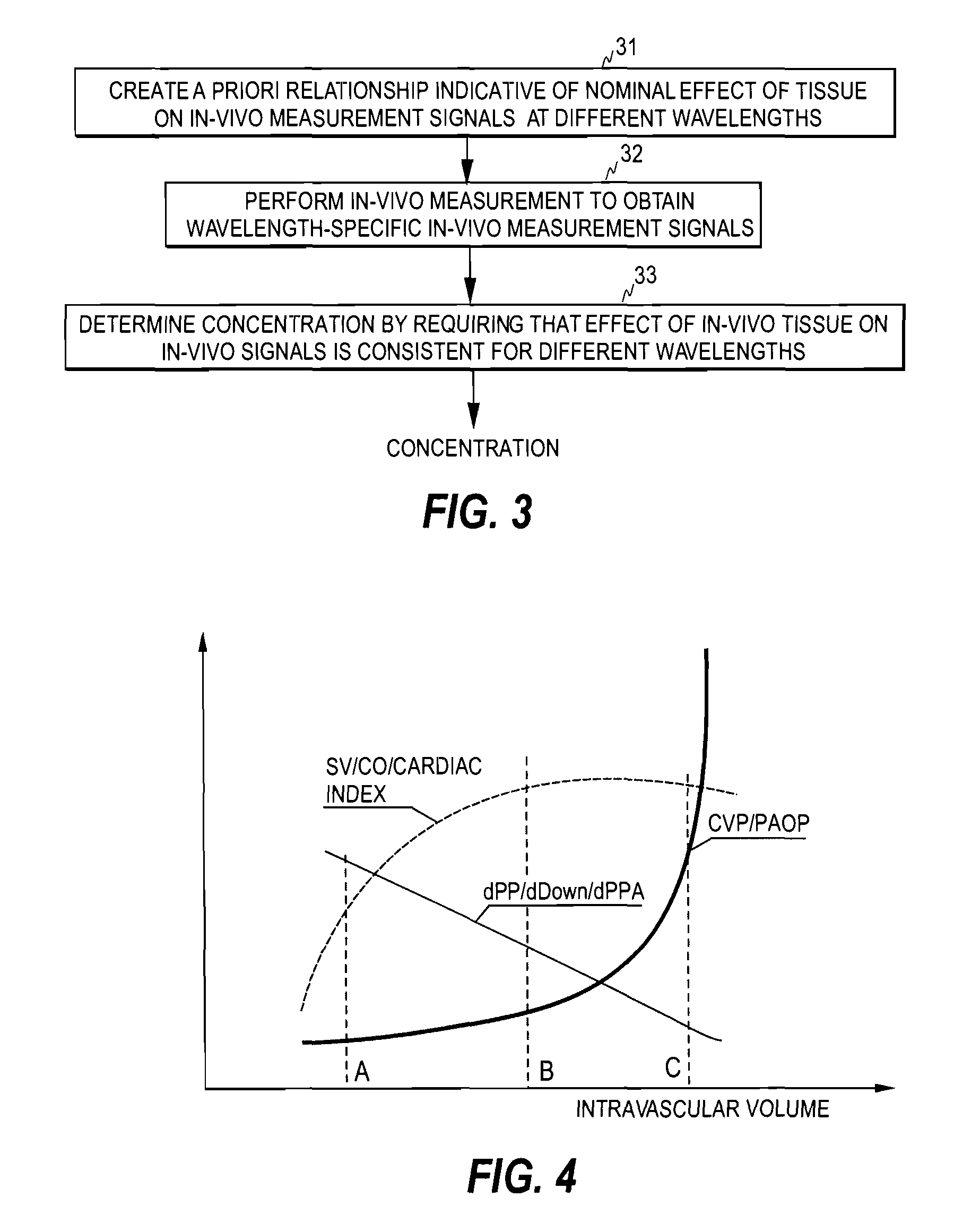 Method, arrangement and apparatus for monitoring fluid balance status of a subject