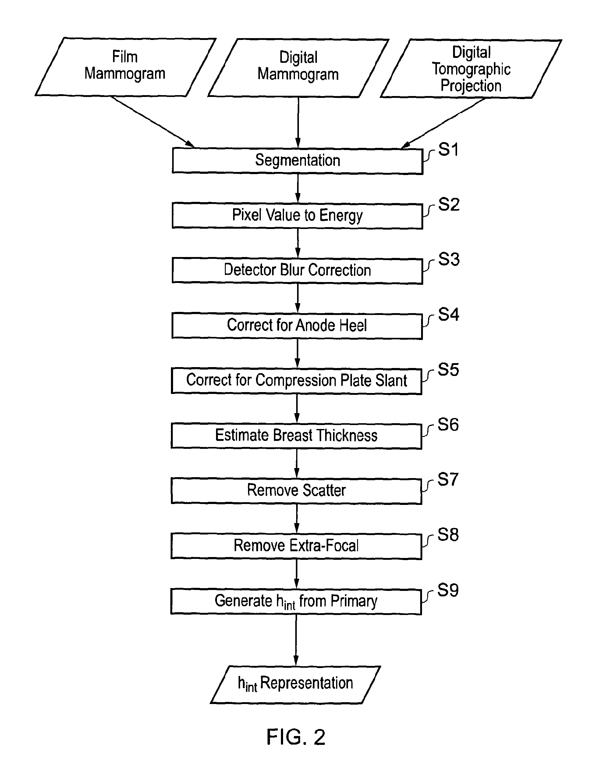 Method and system for analysing tissue from images