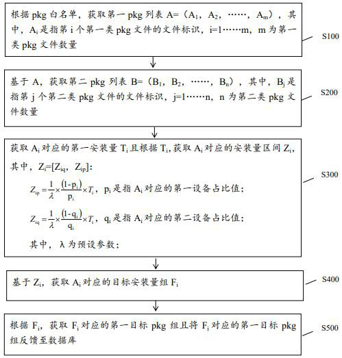 Data processing system for pkg fuzzification