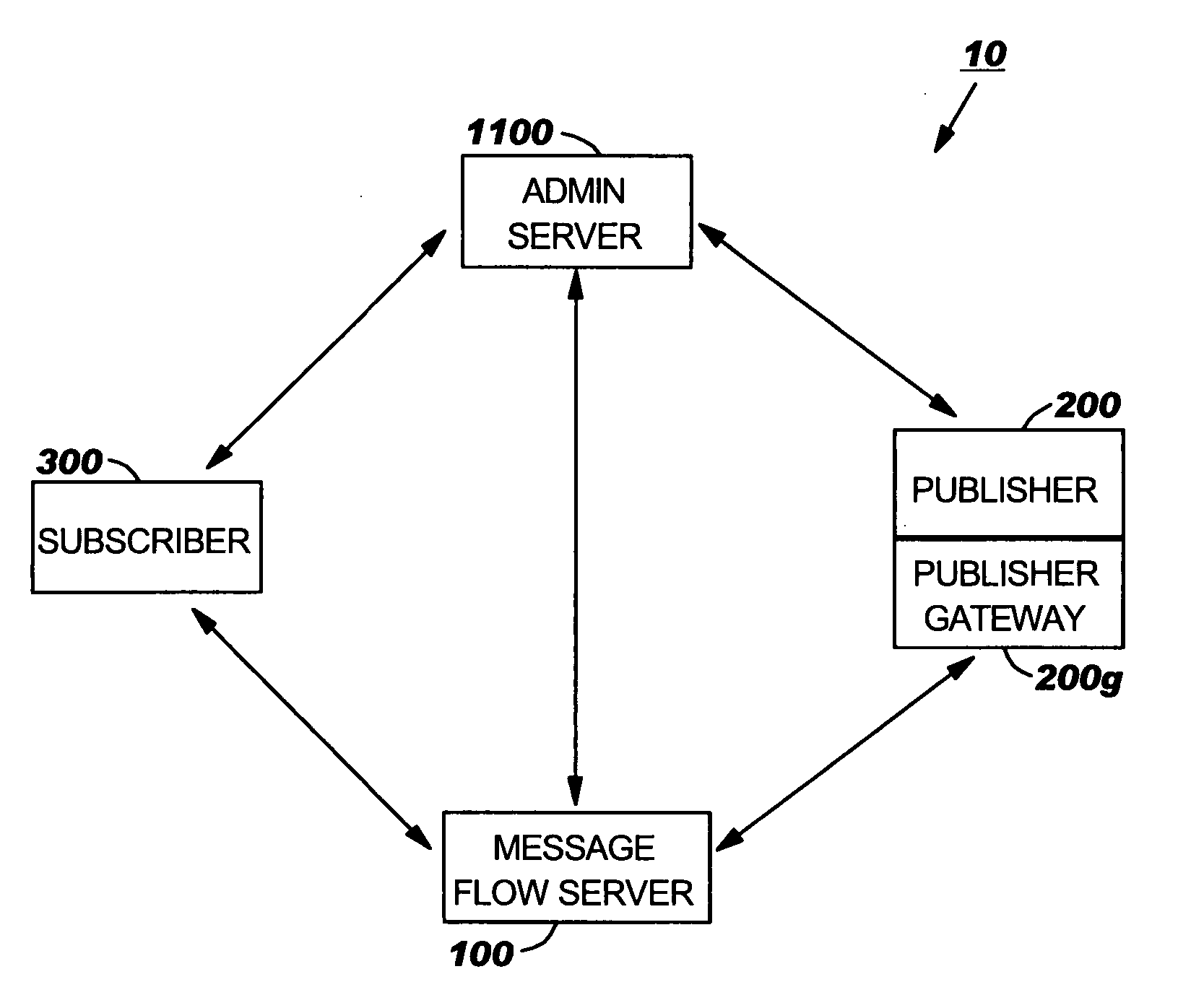 Systems with message integration for data exchange, collection, monitoring and/or alerting and related methods and computer program products