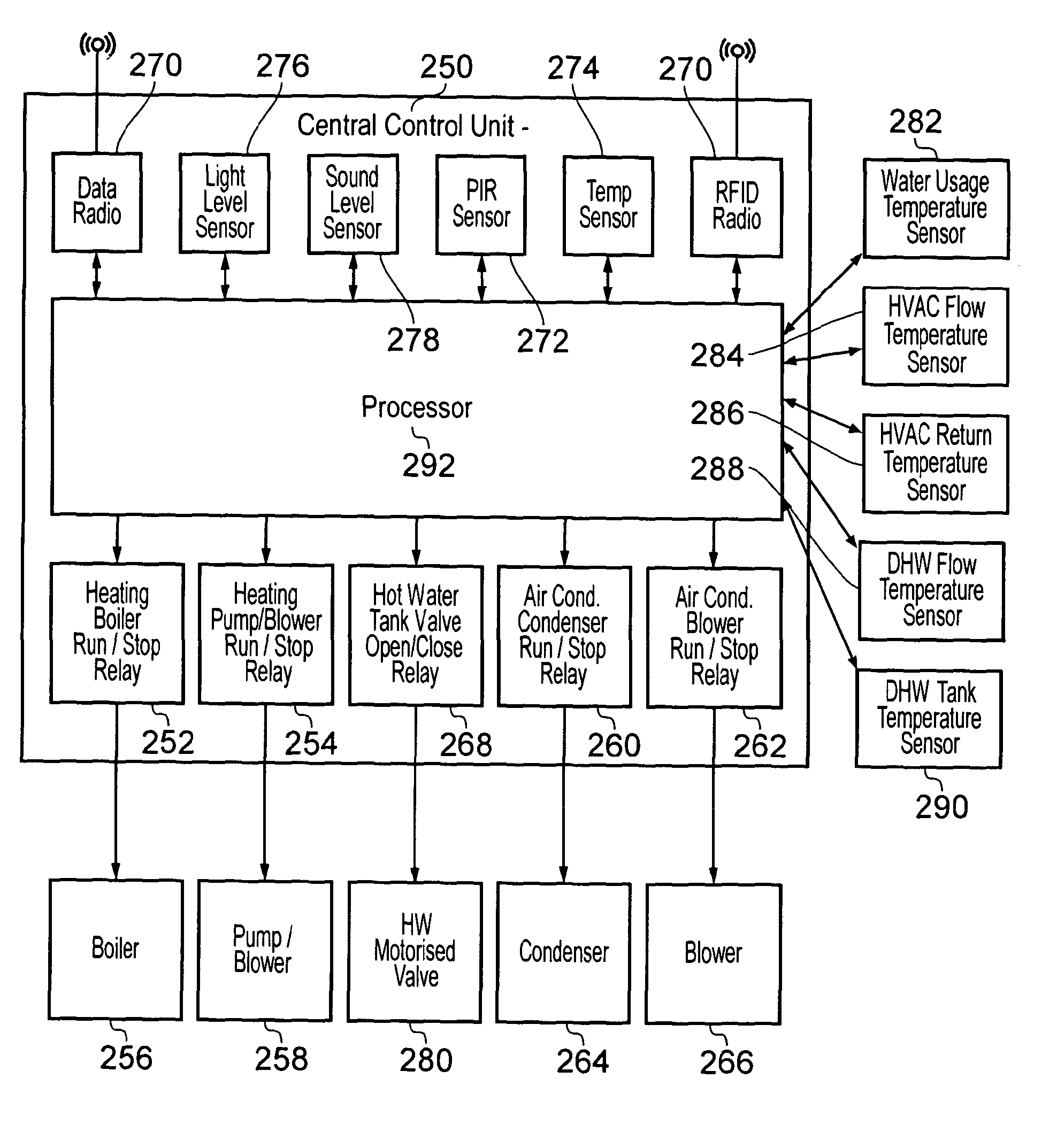 Building occupancy dependent control system