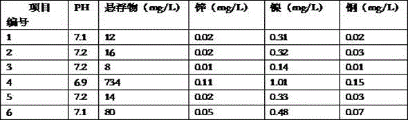 A composite flocculant for treating wastewater from an aluminum material factory and its preparation method