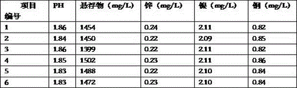 A composite flocculant for treating wastewater from an aluminum material factory and its preparation method