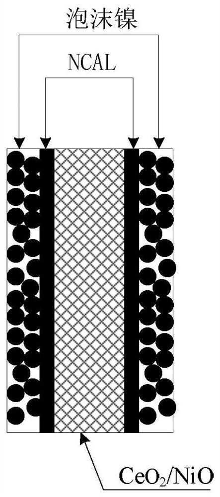 A Low-Temperature Solid Oxide Fuel Cell Based on Cerium Oxide/Nickel Oxide Composite