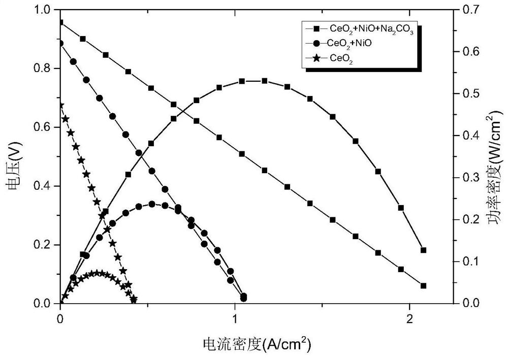 A Low-Temperature Solid Oxide Fuel Cell Based on Cerium Oxide/Nickel Oxide Composite