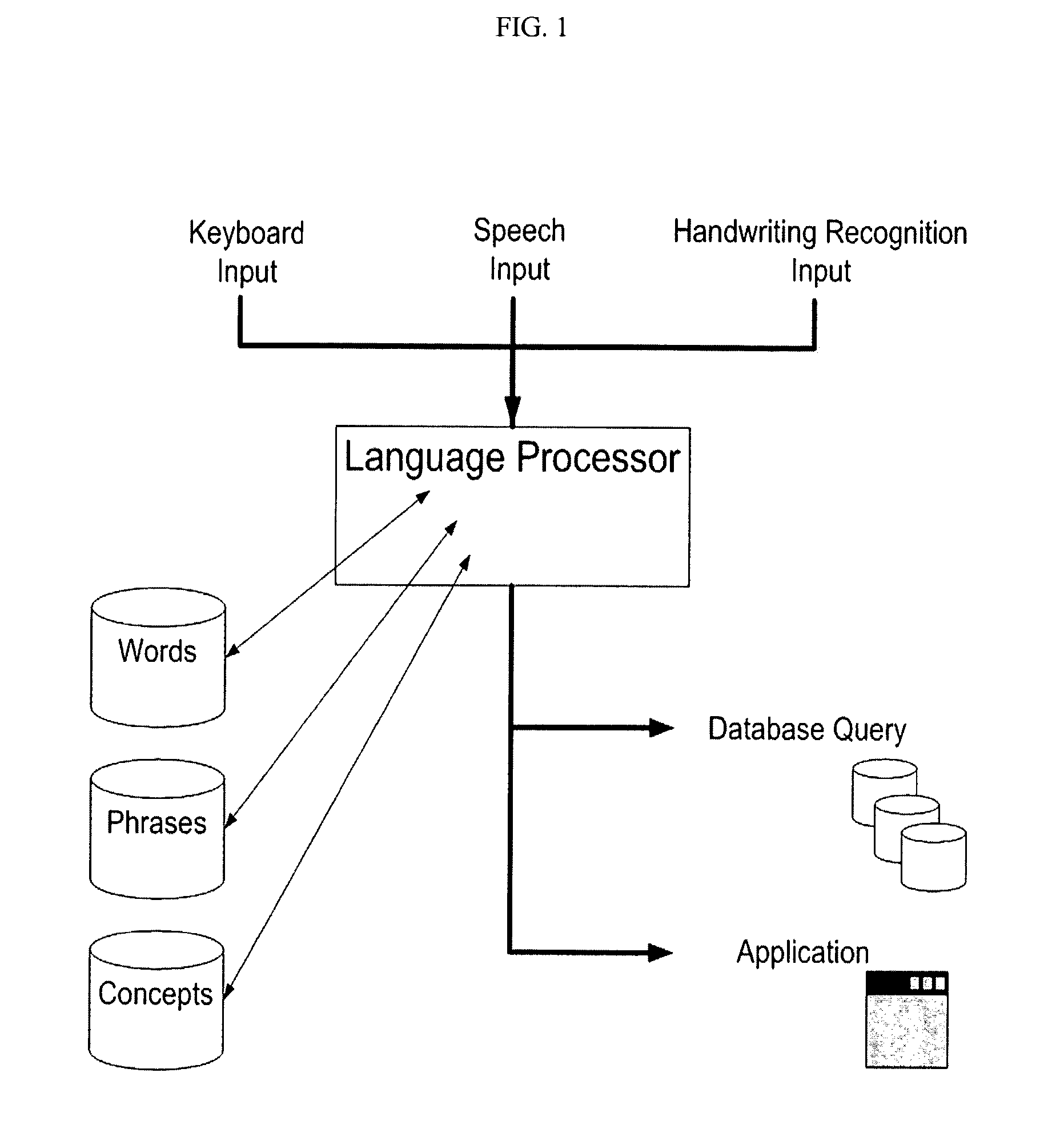 Natural language processor