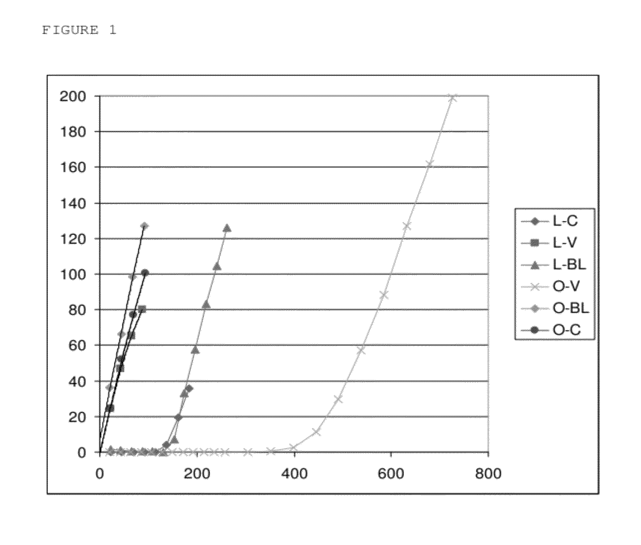 Inducible release vehicles