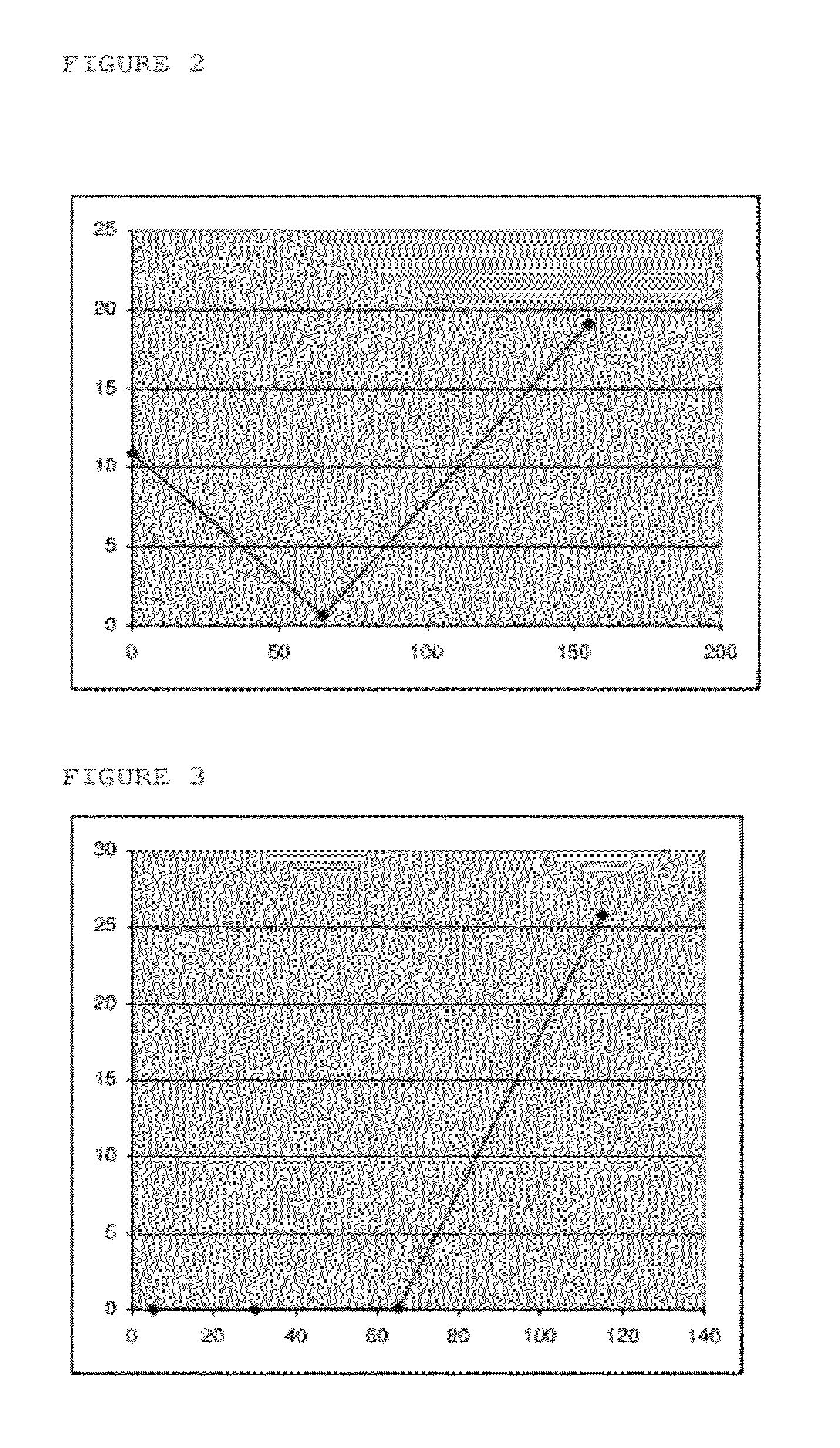 Inducible release vehicles