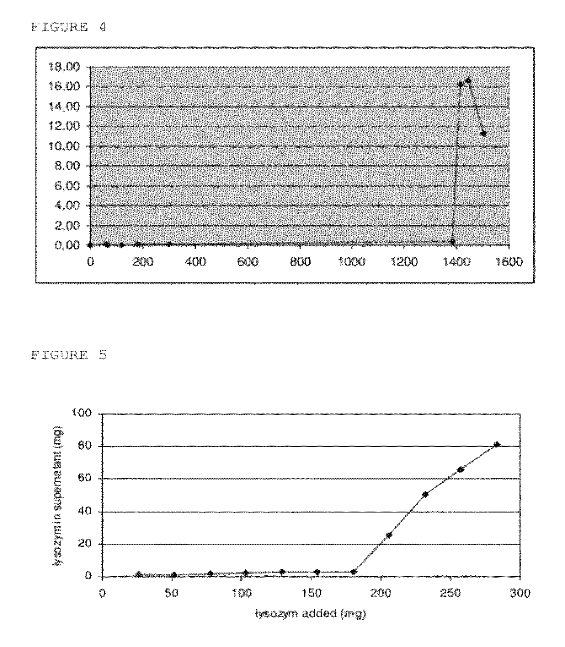 Inducible release vehicles