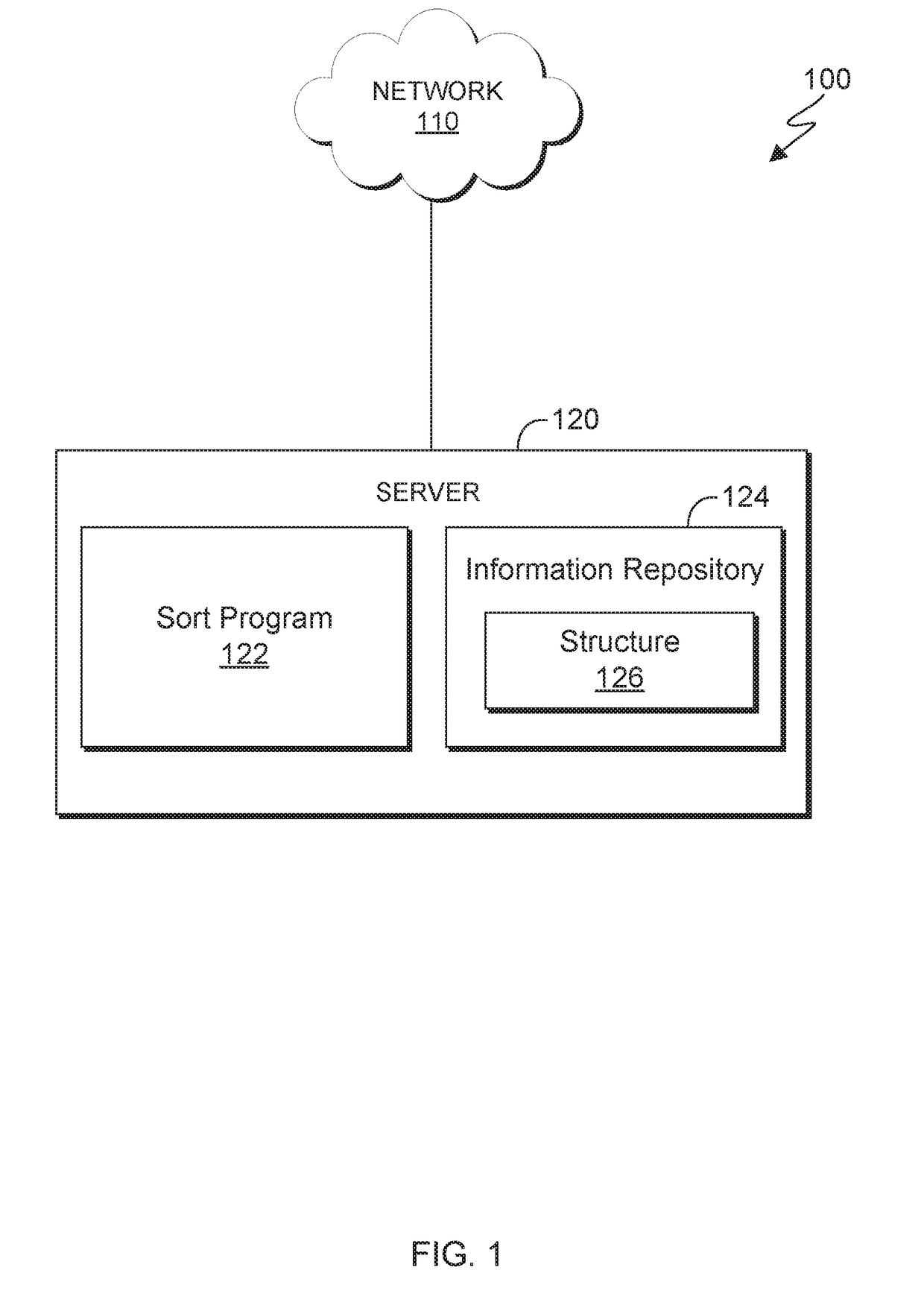 Increasing radix sorting efficiency utilizing a crossover point