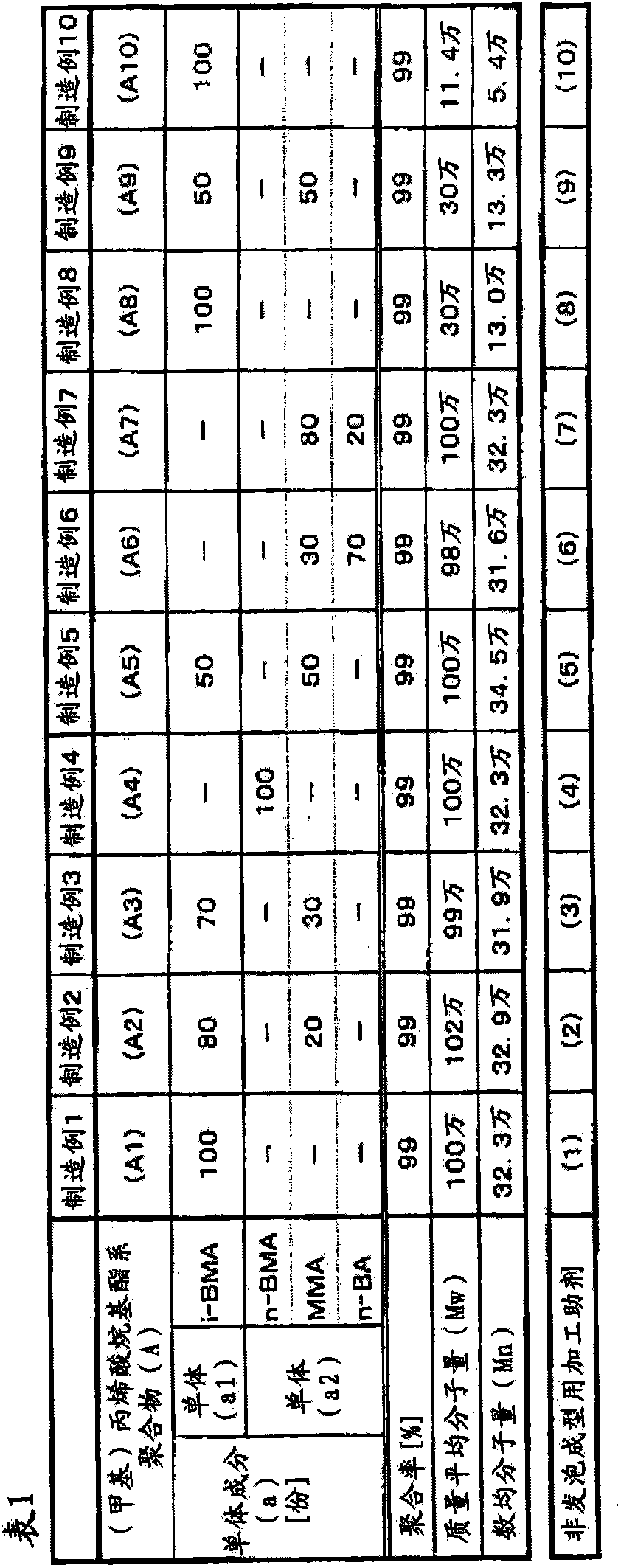 Non-foaming treatment auxiliary agent, resin composition, and molded article
