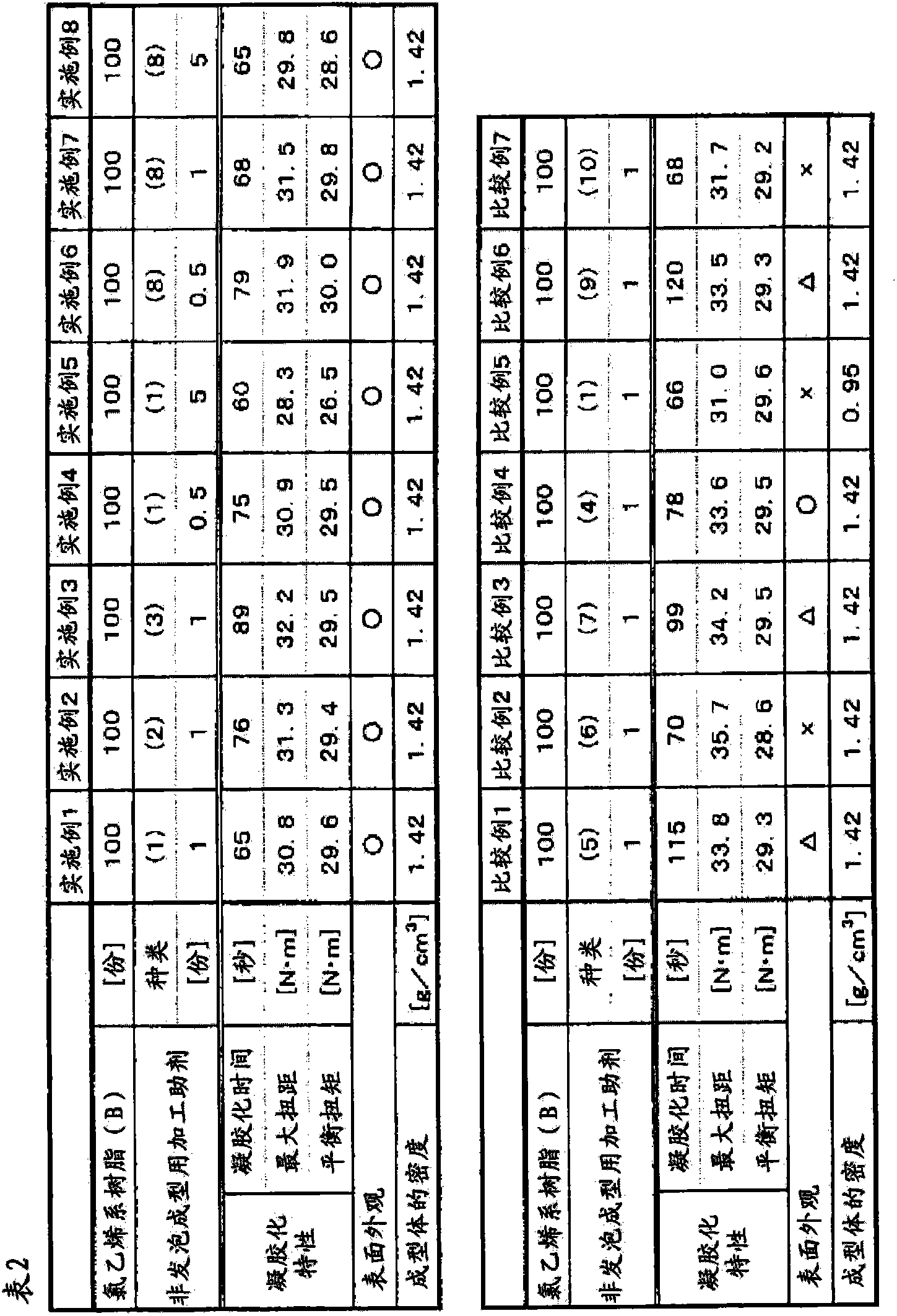 Non-foaming treatment auxiliary agent, resin composition, and molded article