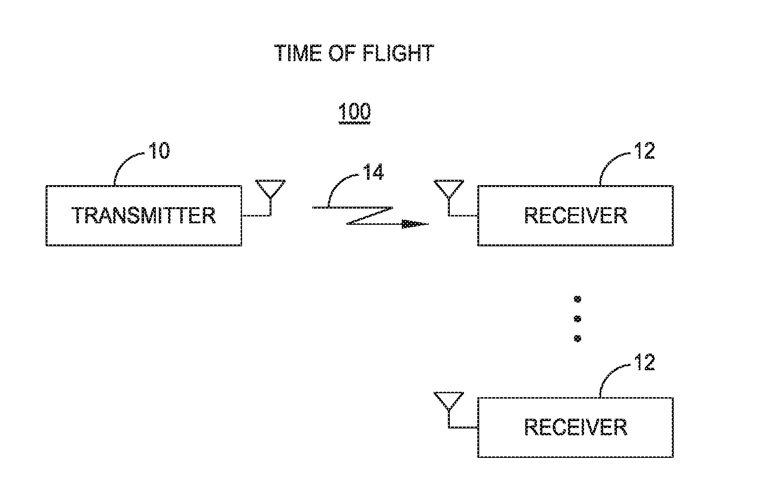 High-precision time of flight measurement systems