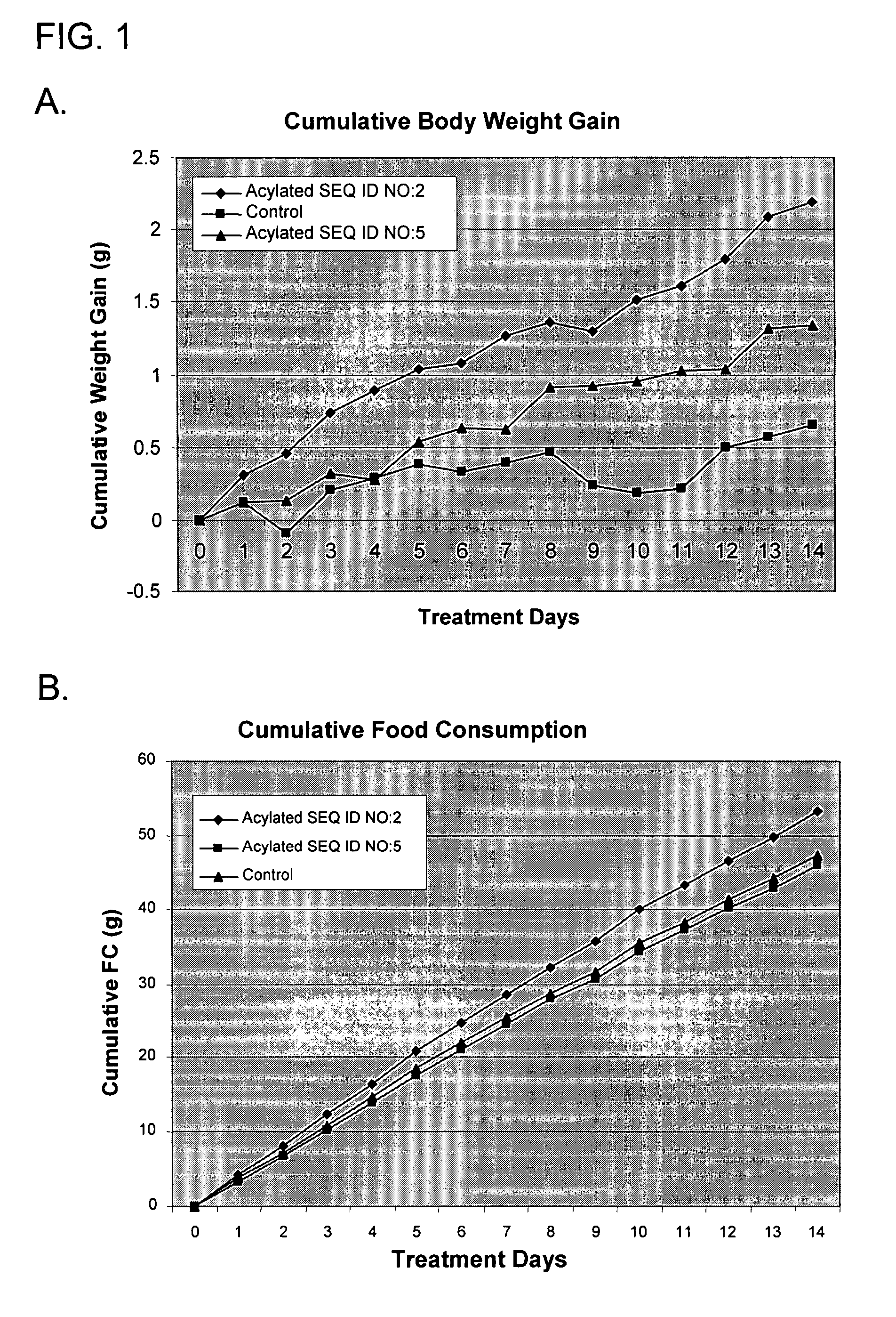 Use of ghrelin splice variant for treating cachexia and/or anorexia and/or anorexia-cachexia and/or malnutrition and/or lipodystrophy and/or muscle wasting and/or appetite-stimulation