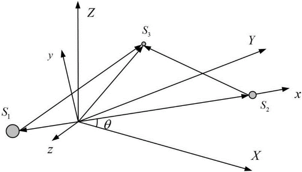Ephemeris model-based method for analyzing shade of earth-moon L2 point Halo orbit