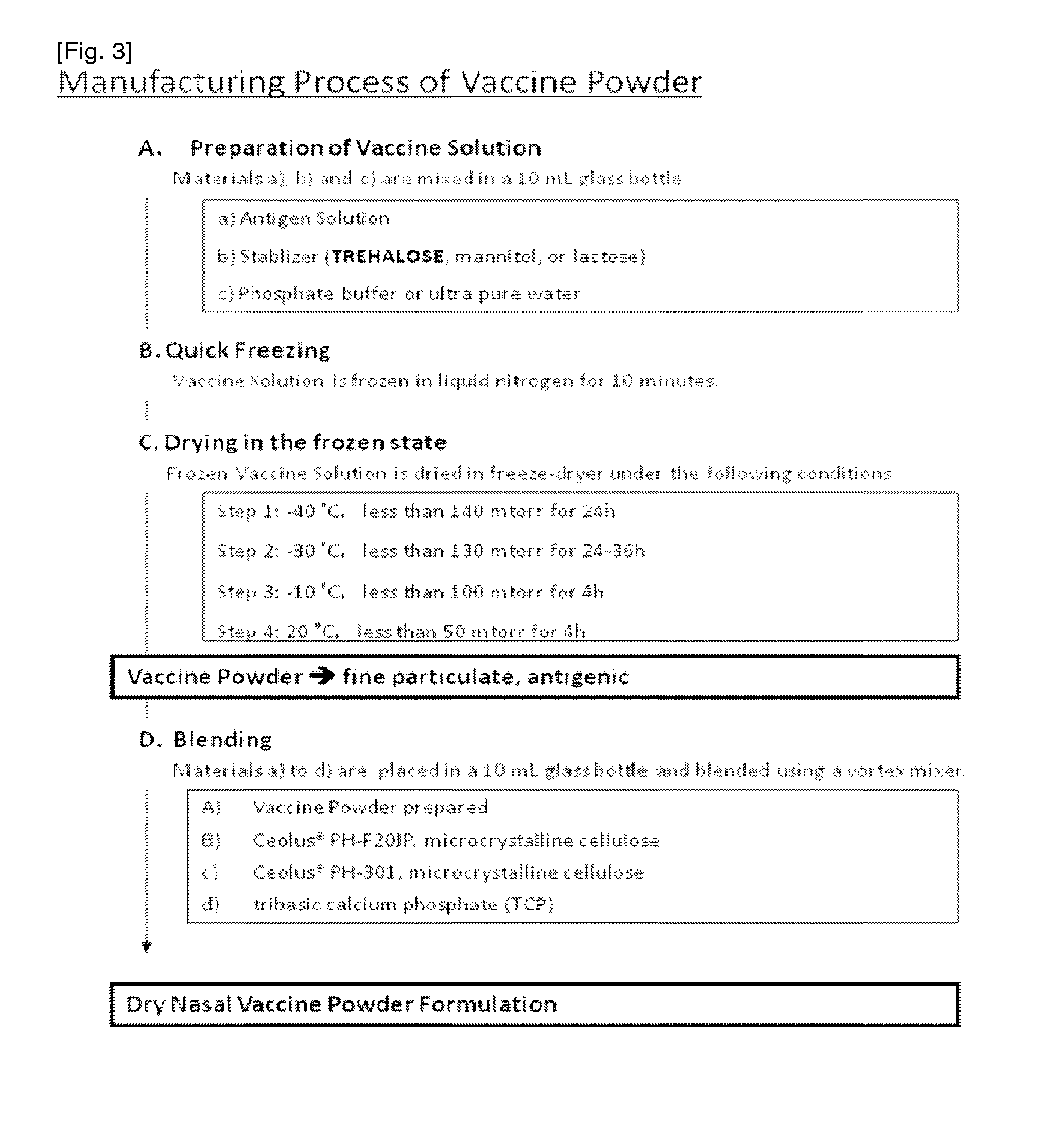 Methods and compositions for intranasal delivery