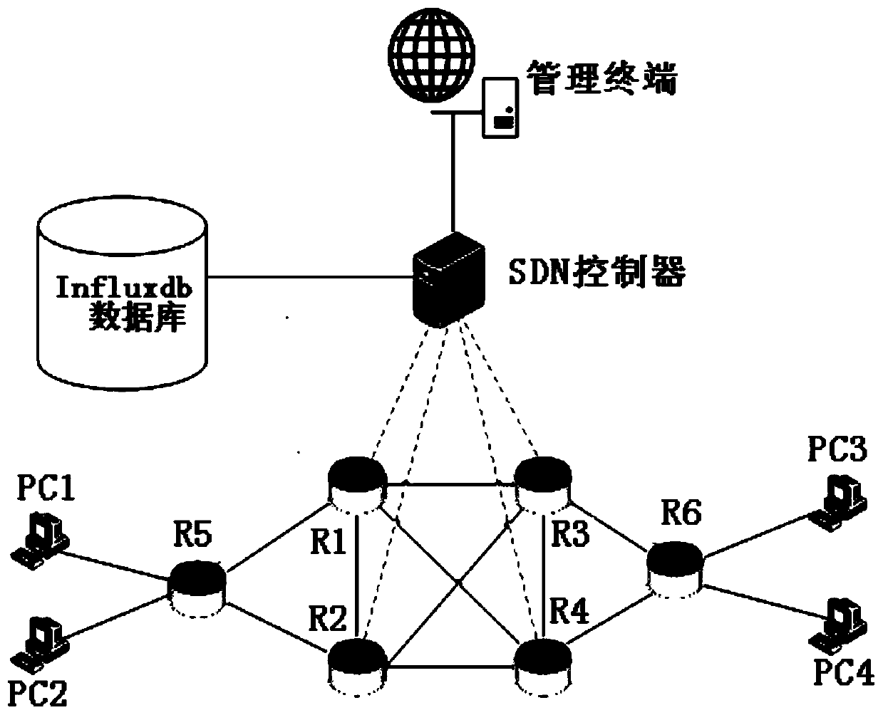 SDN (Software Defined Network) traffic statistics device and method based on Netflow