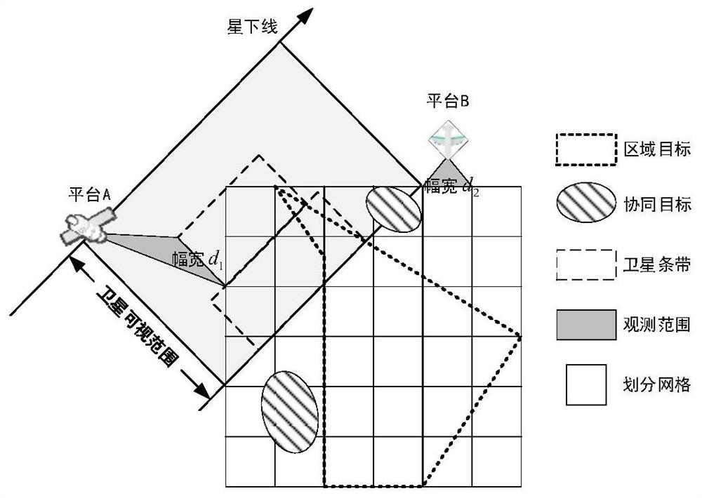 Space-air collaborative observation complex task scheduling method and system