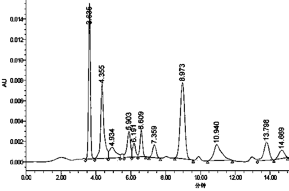Method for detecting polyoxins B by high performance liquid chromatography method