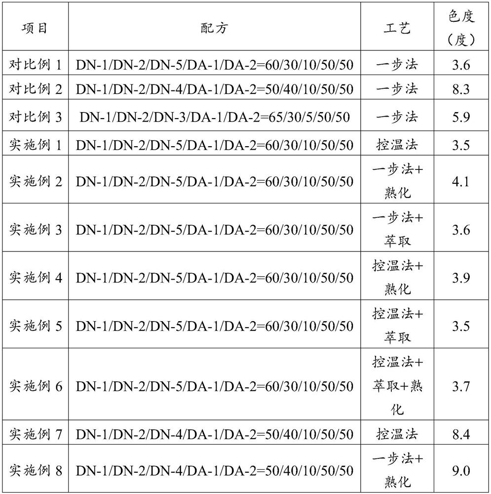 Liquid crystal orientation agent as well as preparation method and application thereof