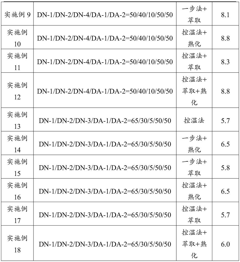 Liquid crystal orientation agent as well as preparation method and application thereof