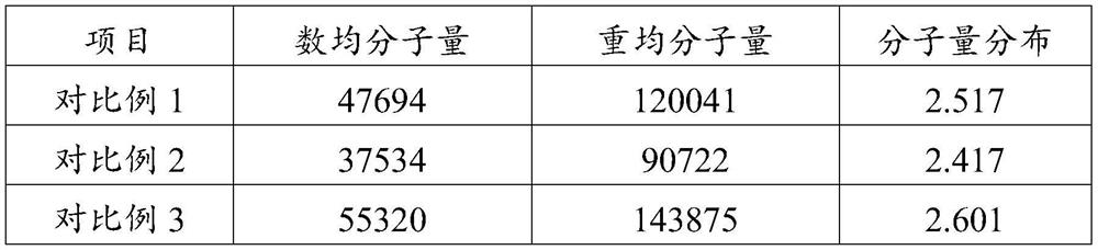 Liquid crystal orientation agent as well as preparation method and application thereof