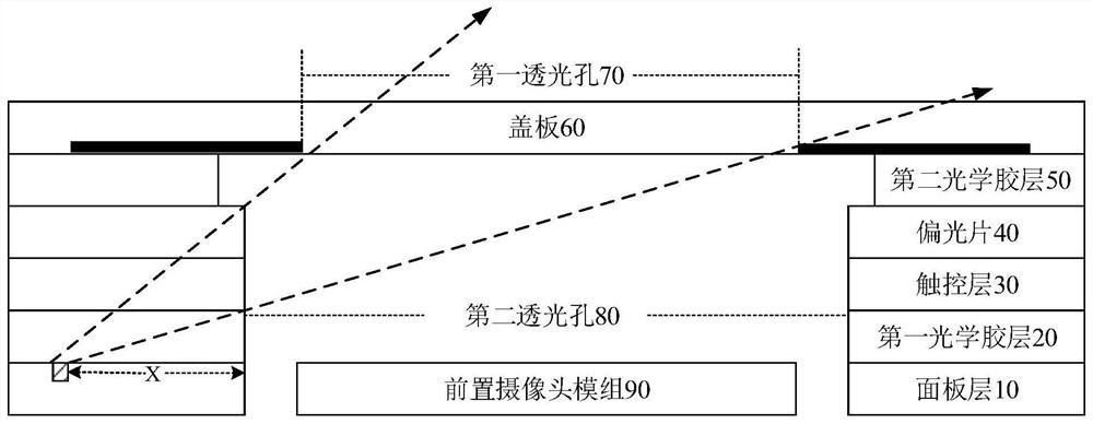 An adjustment method, device, storage medium and electronic equipment