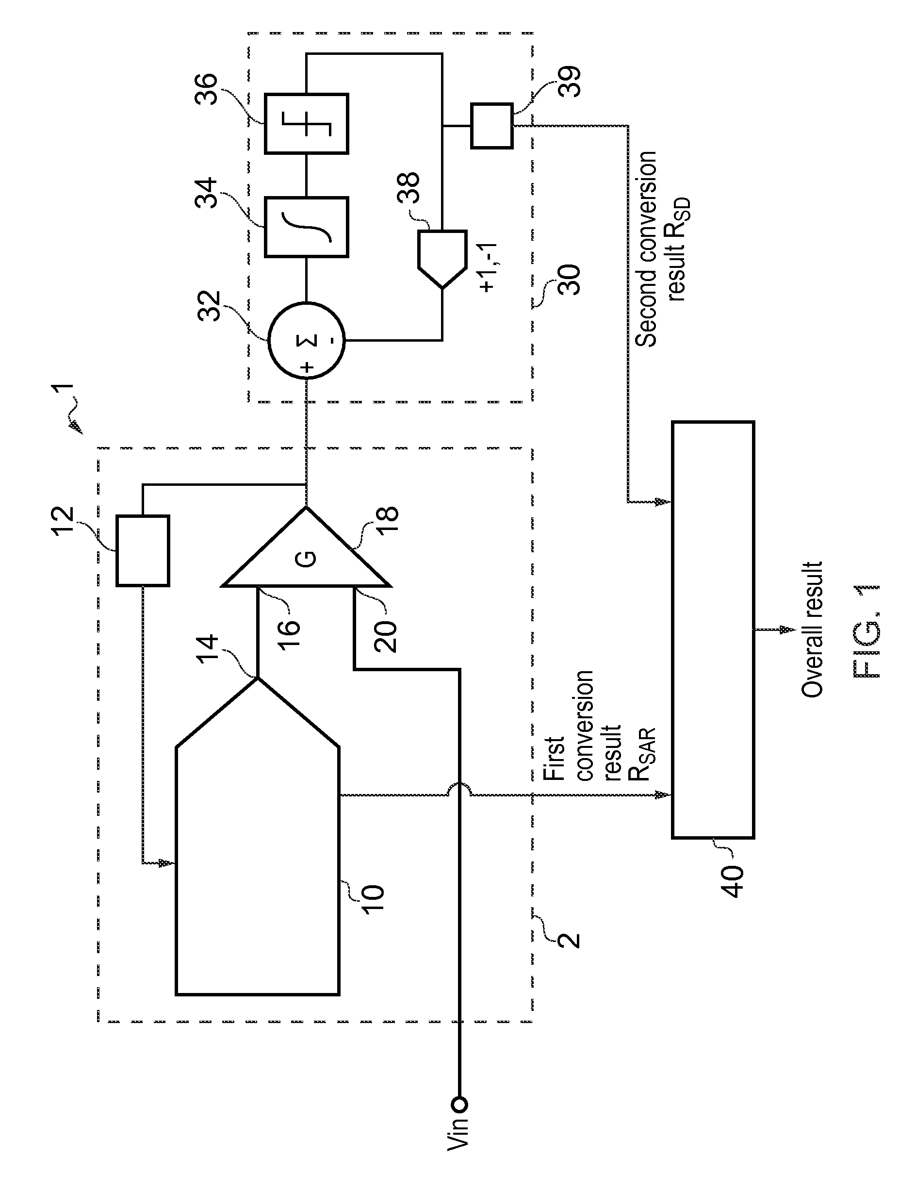 Apparatus for and method of performing an analog to digital conversion