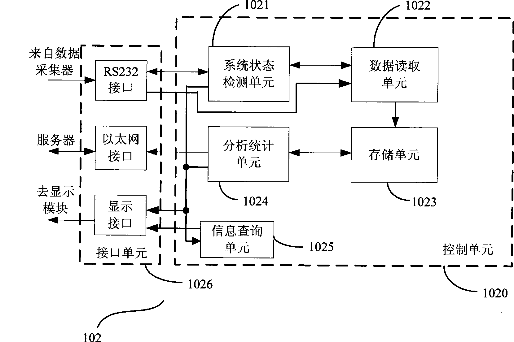 Production line real time acquiring and data accounting system and method