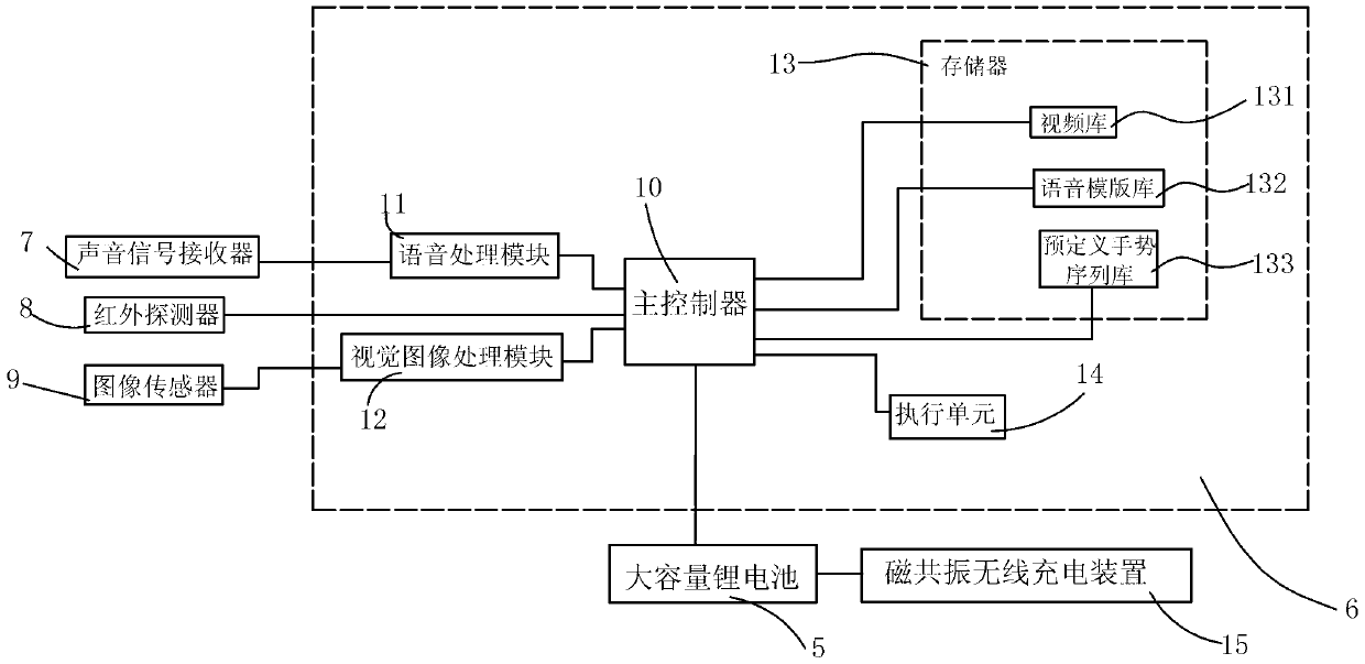 Intelligent teaching machine for kitchen cooking and control method thereof