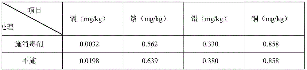 Soil-environment microorganism disinfectant and preparing method thereof