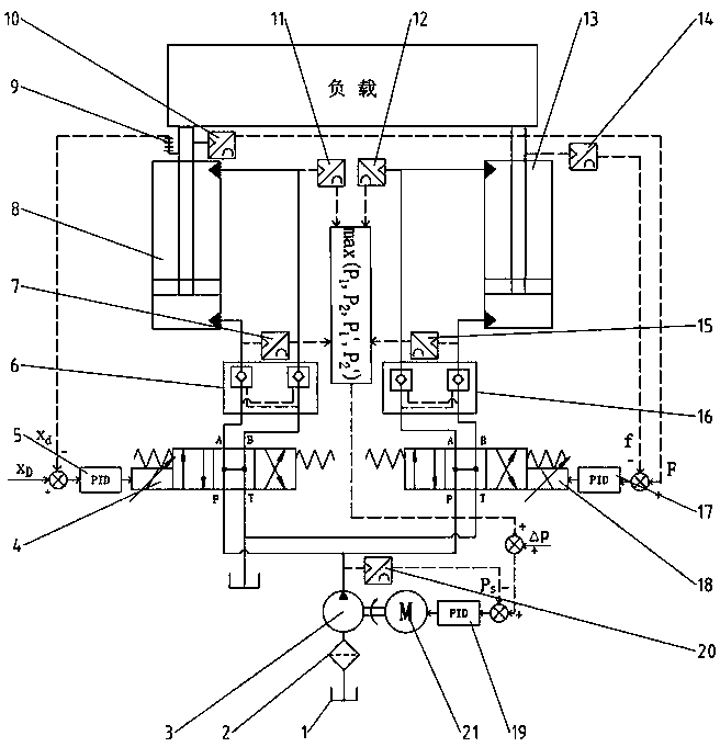 Load-sensitive double-hydraulic-cylinder synchronous system and control method thereof