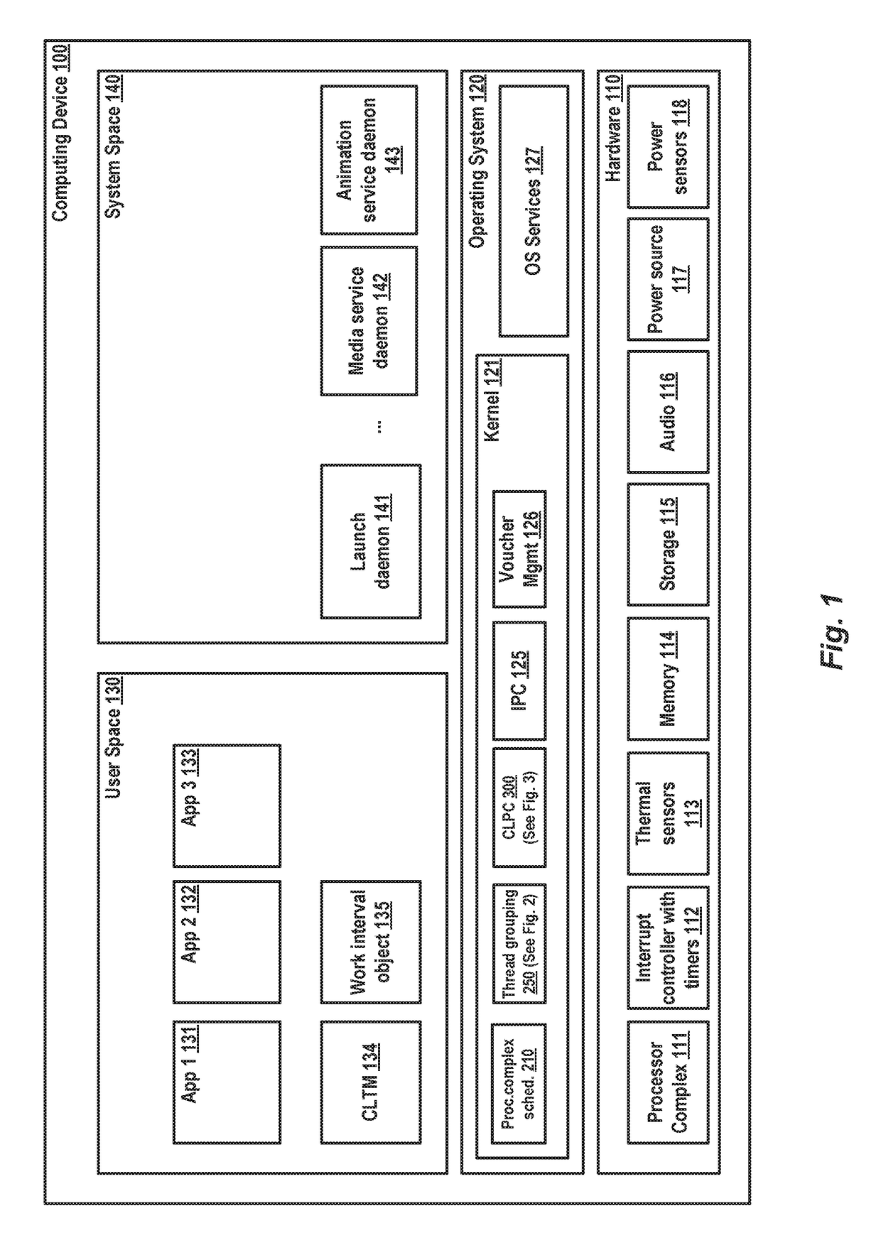 Scheduling of work interval objects in an amp architecture using a closed loop performance controller