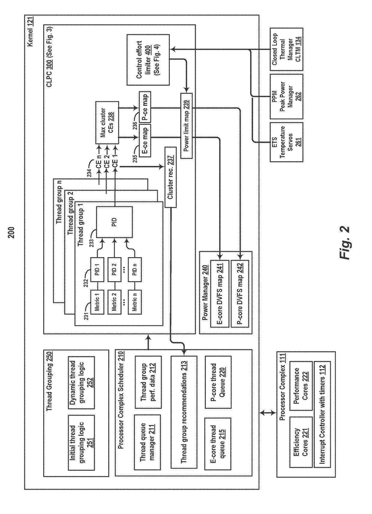 Scheduling of work interval objects in an amp architecture using a closed loop performance controller