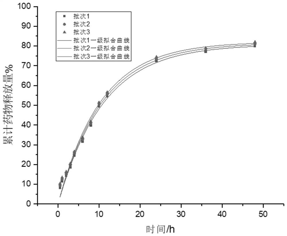 Thuja leaf gel absorbent for treating alopecia areata, preparation method thereof, and an external patch for treating alopecia areata