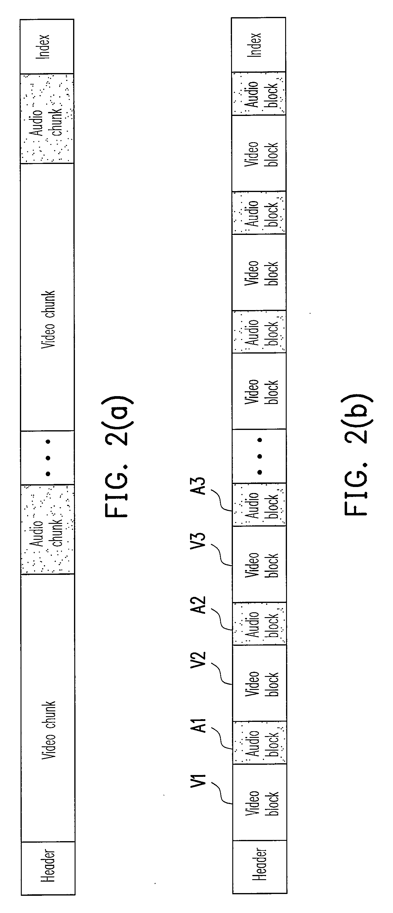 Method for audio-video encoding and apparatus for multimedia storage